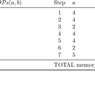 dof may be singular|multi frontal solver available memory 11.1 gbytes.